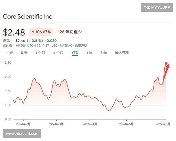 Core Scientific 和 CoreWeave 宣布将在丹顿扩张 12 亿美元；股价上涨